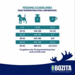 BOZITA Dog Original Adult Sensitive Digestion 3kg 3 Kg -FRESSNAPF Geschäfte a39f34f8a95768898d9245a740257d338ff966d5 1652841 2