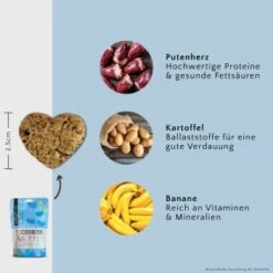 FAVLY Petfood FAVLY Probierpaket "Snack It" -FRESSNAPF Geschäfte a936405fef955abb5c528f268c36e534c8e064ba 1475299 de DE 562c1ac35307b7d8fb3294446fbd04fadbc1fcf321LMUV