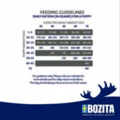 BOZITA Dog Original Puppy&Junior XL 12kg -FRESSNAPF Geschäfte ab19453a83c74f156ace8b0a24759601ad8c7dc7 1652836 2