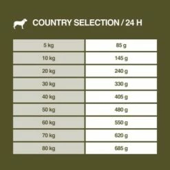REAL NATURE Country Selection Andalusia Rind Mit Spanischem Kaninchen 12 Kg -FRESSNAPF Geschäfte ab38eb9b17c2b15b75cde854ea08710d6e1e0653 1325173 de DE 7