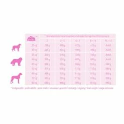 MultiFit Junior Maxi Mit Geflügel & Reis 12kg 5 MultiFit Junior Maxi Mit Geflügel & Reis 12kg -FRESSNAPF Geschäfte aee55a3eb60ea68bede633168ffecc6b2173e82e 7bba9fae5091e3f9c7910d5a78afeb552653b306