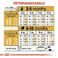 ROYAL CANIN Mops Puppy 1,5 Kg -FRESSNAPF Geschäfte b4fde8fc0325fcebebf1f7ba77ece4a760892ed2 1142a47ae7899b973d3881a321687bd221657b17