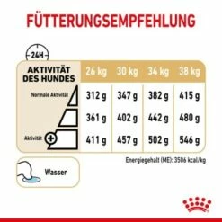 ROYAL CANIN Labrador Retriever 5+ Adult 12 Kg 10 ROYAL CANIN Labrador Retriever 5+ Adult 12 Kg -FRESSNAPF Geschäfte b9100222d4e3fe8dc97967d71464acc610ef3c96 bc96d3a0e84a73408d331dbf348c20f6c4d06ef3