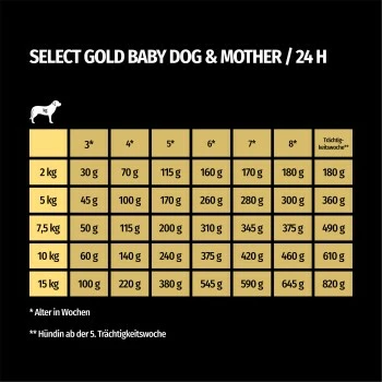 SELECT GOLD Complete Soft Mousse Baby & Mother 6x180g 6 SELECT GOLD Complete Soft Mousse Baby & Mother 6x180g – Bild 4