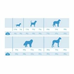 MultiFit Light Mit Geflügel & Reis 12kg -FRESSNAPF Geschäfte bb4ccb38ab937f0fa3facf42399da6438e67ddeb 3fb6e2729d21276fd40c63b02ddc0e3936ad3e2d