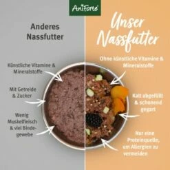 Aniforte Ente 2,4 Kg -FRESSNAPF Geschäfte c0bba83a587c288447bc789e4d5926ae4f64de2b 1422204 de DE 04b2f53d38fa3c7d285bd305bc8b191b98b039aeq2OV4j