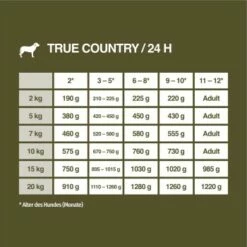 REAL NATURE WILDERNESS Junior Huhn Mit Lachs 6x400 G -FRESSNAPF Geschäfte c125230d5b914d933b7ec139de4f8eb3ba5daf53 1127919 de DE 7