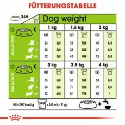 ROYAL CANIN X-Small Ageing 12+ 1,5 Kg -FRESSNAPF Geschäfte c7bb096fd49ab1b01a9c98d874abef9dd536bcea e22005aadf414f73b41bd6d5d65189add82d5b82