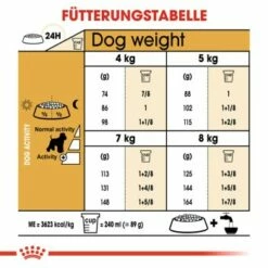 ROYAL CANIN Zwergschnauzer Adult 3kg -FRESSNAPF Geschäfte ca1a6d776f3ffaae2ceb35fd833be37b0261b5f2 2f723a7a260eb40ebc578e869588b0e85ae7ad34