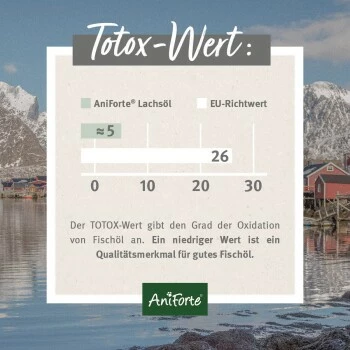 Aniforte Lachsöl 1 Liter 6 Aniforte Lachsöl 1 Liter – Bild 4