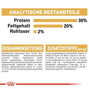 ROYAL CANIN Chihuahua Puppy 1,5 Kg 4 ROYAL CANIN Chihuahua Puppy 1,5 Kg – Bild 2