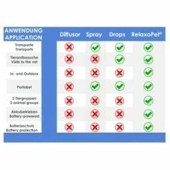 RelaxoPet EASY Tierentspannungs-Trainer Für Hunde Und Katzen -FRESSNAPF Geschäfte db560eb26ec4e7581c8fa459fa8b2081d04c0291 1396143 de DE 38a28ce459f888641fec51bd366113e9716be5a1XLYnpe