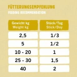 Eat Small EatSmall 20x Snacks Mindful 12 Eat Small EatSmall 20x Snacks Mindful -FRESSNAPF Geschäfte dcfd51725b73080f4e9a1aed27924d9b51bdb8c6 1480040 de DE 223a64f2a8bdc6e3d99eb07cd994c99425d558acIGp1ja