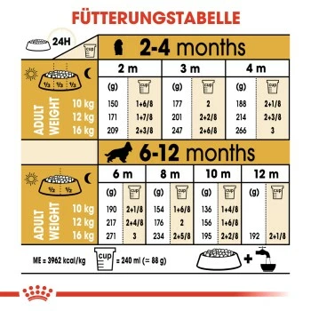 ROYAL CANIN Cocker Puppy 3kg 5 ROYAL CANIN Cocker Puppy 3kg – Bild 3