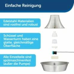 PetSafe Trinkbrunnen Seaside -FRESSNAPF Geschäfte e03a335faee0886f893a27bd065d02b7c791f0f5 1423699 de DE 3fb93b9168f8196632602754333cace177a0414cVhrY3e