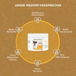 MediDog Barf Complete -FRESSNAPF Geschäfte e1e52191b29b3f9e868c4c9549f86e79cc43b472 1660404 de DE 57a6229ef1dbcffb5044bce5d638fbb30def291biG8PLJ