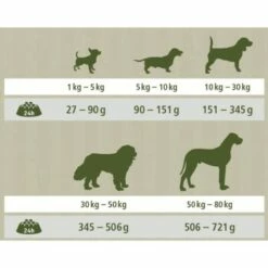 MultiFit Farmlove Adult Lamm & Reis 12kg 5 MultiFit Farmlove Adult Lamm & Reis 12kg -FRESSNAPF Geschäfte e3a7e68d53c8a72dfc00f7a591ece7cfc91e311a 1369253 de DE Multifit Farmlove Adult wb