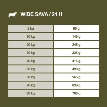 REAL NATURE WILDERNESS Maxi Adult Wide Savannah Mit Wildschwein, Lamm & Ente 4 Kg 10 REAL NATURE WILDERNESS Maxi Adult Wide Savannah Mit Wildschwein, Lamm & Ente 4 Kg – Bild 8