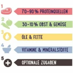 PREMIERE RAW KITCHEN Hühnerherzen 8x150g 6 PREMIERE RAW KITCHEN Hühnerherzen 8x150g -FRESSNAPF Geschäfte f1128255223dd504c9c104e8558caa1eb7c09ba2 aaa004d8de435c7db6772d43c09a3dac68a3051a