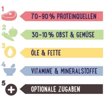 PREMIERE RAW KITCHEN Hühnerherzen 8x150g 4 PREMIERE RAW KITCHEN Hühnerherzen 8x150g – Bild 2