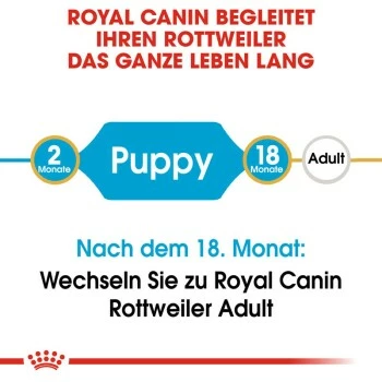 ROYAL CANIN Rottweiler Puppy 12 Kg 9 ROYAL CANIN Rottweiler Puppy 12 Kg – Bild 7