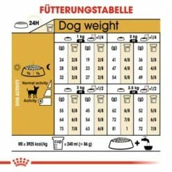 ROYAL CANIN Chihuahua Adult 1,5 Kg -FRESSNAPF Geschäfte f2f35c995dce3c8e2b7ce3e4e785a8bbfc2a8e0b df8d2d76050678412b3be2b0baac65b2242b71ec