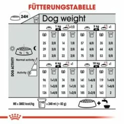 ROYAL CANIN Relax Care Mini 3 Kg 12 ROYAL CANIN Relax Care Mini 3 Kg -FRESSNAPF Geschäfte f354d695ed08e1d1221ac6d10fdcbf8b63d0f8a3 36a5f646048888127ea1f6d249ae2af0f4995c1b