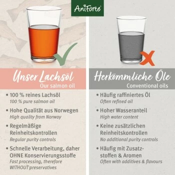 Aniforte Lachsöl 5 Liter 7 Aniforte Lachsöl 5 Liter – Bild 5