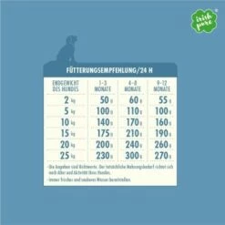 Irish Pure 12 X Freiland-Huhn (Junior) -FRESSNAPF Geschäfte f8552a1b41048c19345c942b4d11e23da23c5bcc 1654792 de DE 82f502dc3d7b772fb181845ecc758aeec1a41577CQLQhR