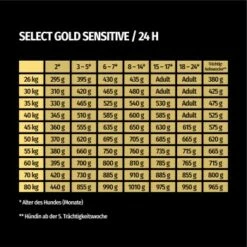 SELECT GOLD Sensitive Maxi Junior Lamm/Lachs/Kartoffel 4 Kg -FRESSNAPF Geschäfte fdaefb8c650edd4a76cf3b2b19f0b6060d4ad515 1001718003 de DE 7